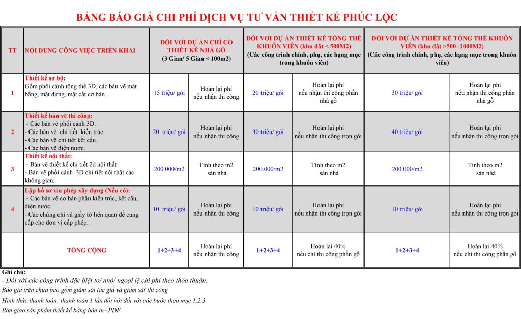 giá thiết kế nhà 