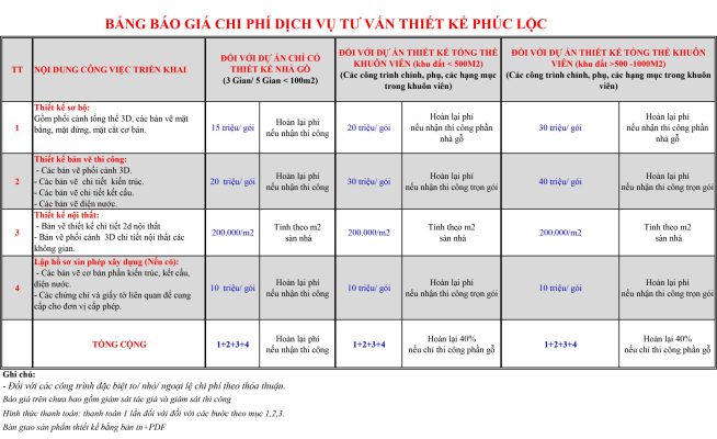 giá thiết kế nhà